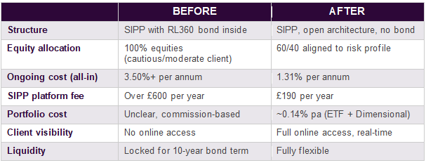 Rebuilding the Portfolio.png