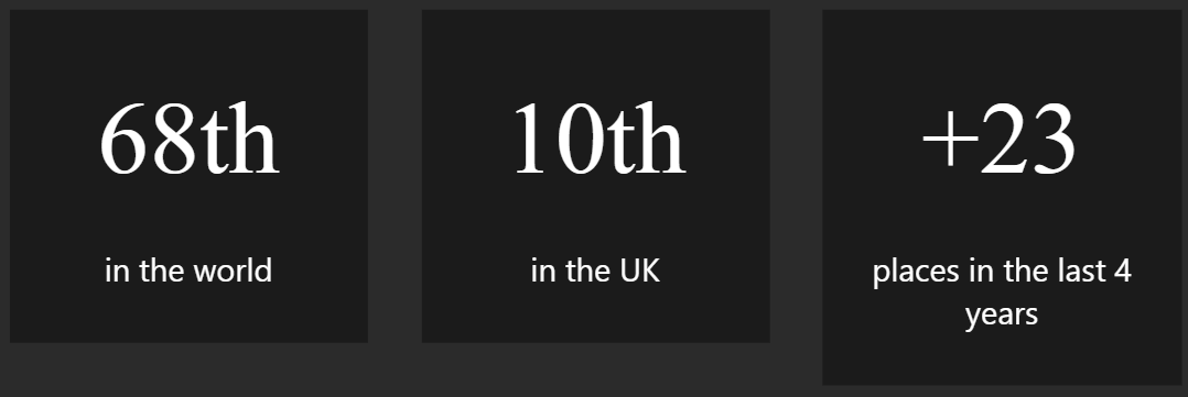 68th in the world.png